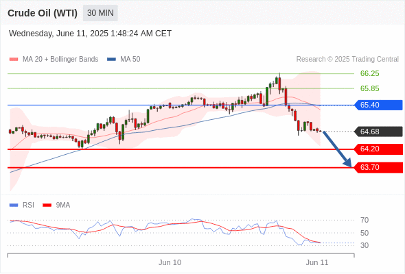 Analyst Views Chart