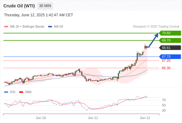 Analyst Views Chart