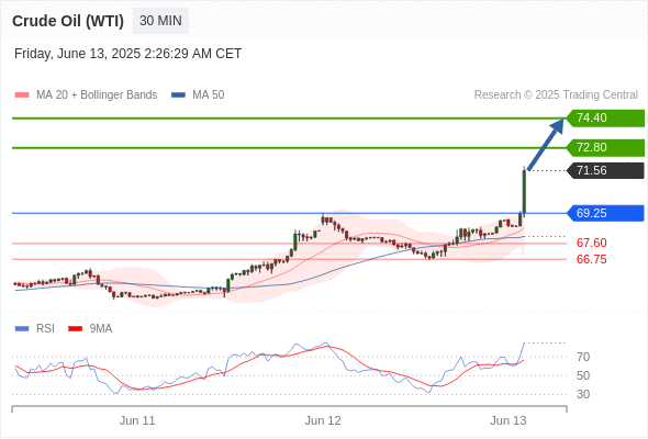 Analyst Views Chart