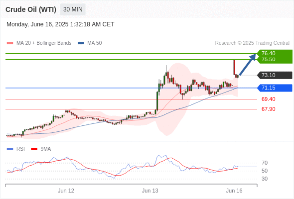 Analyst Views Chart