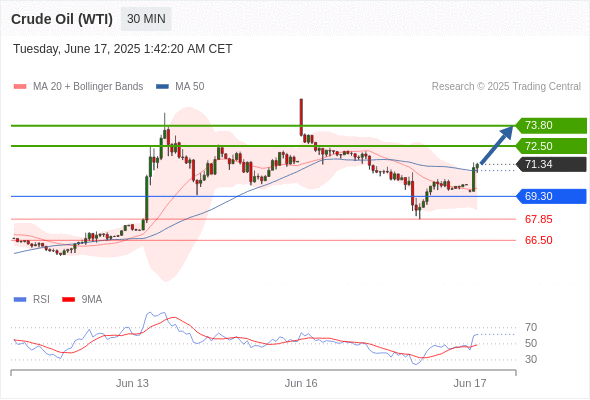 Analyst Views Chart