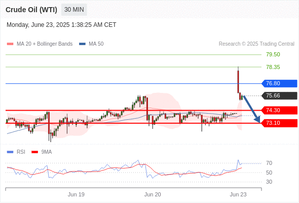 Analyst Views Chart