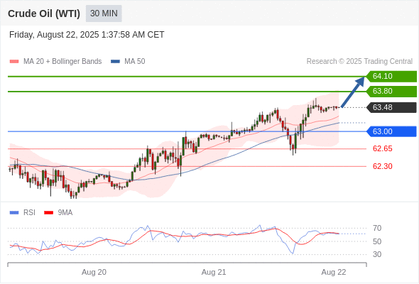 Analyst Views Chart