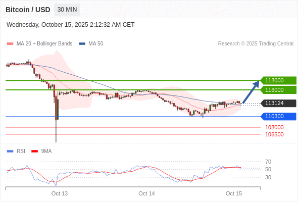 Analyst Views Chart