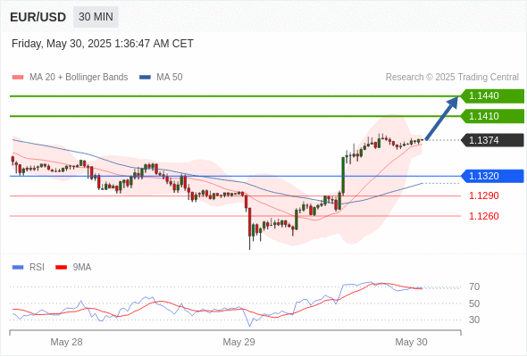 Analyst Views Chart