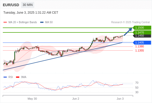 Analyst Views Chart