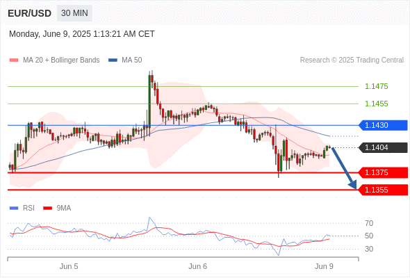 Analyst Views Chart