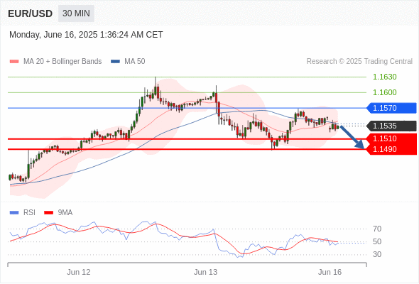 Analyst Views Chart