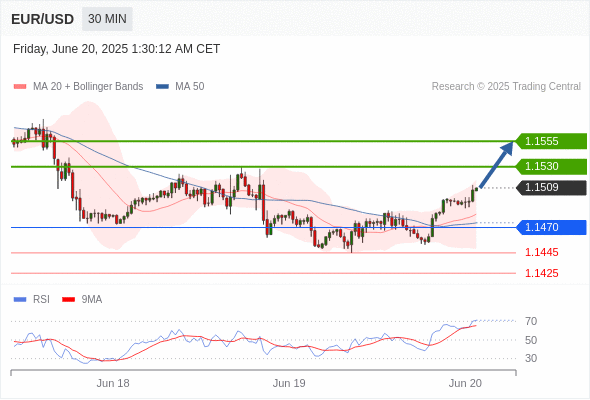 Analyst Views Chart