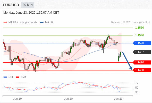 Analyst Views Chart
