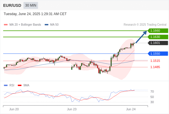 Analyst Views Chart