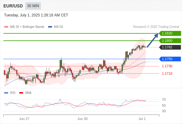 Analyst Views Chart