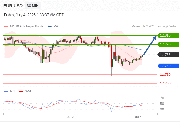 Analyst Views Chart