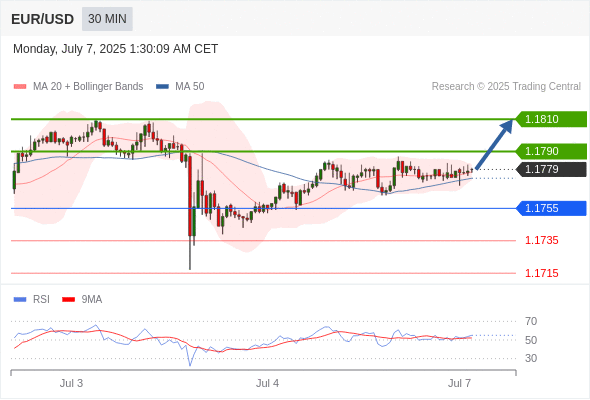 Analyst Views Chart