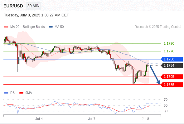 Analyst Views Chart