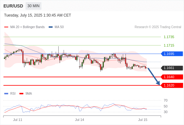 Analyst Views Chart