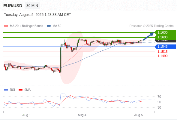 Analyst Views Chart
