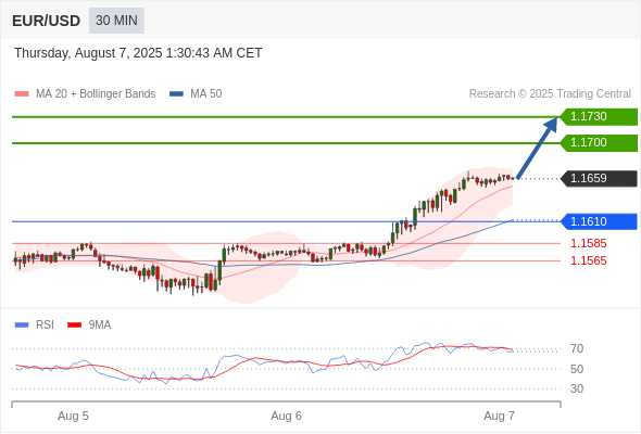 Analyst Views Chart