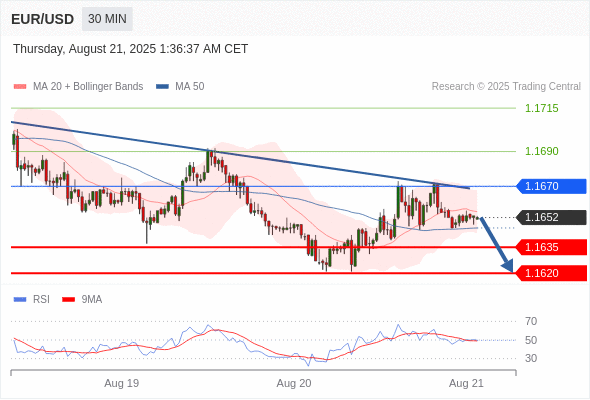 Analyst Views Chart