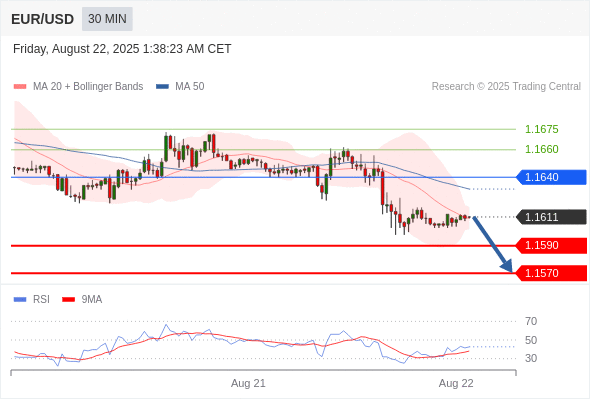 Analyst Views Chart