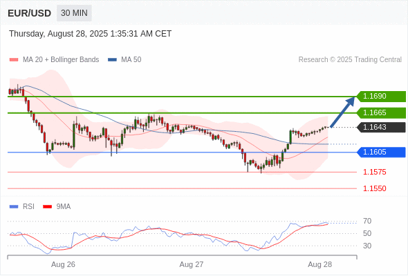 Analyst Views Chart