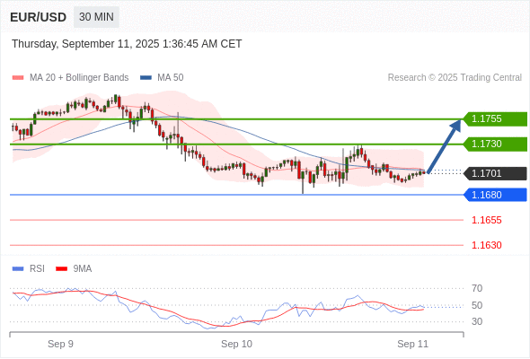 Analyst Views Chart