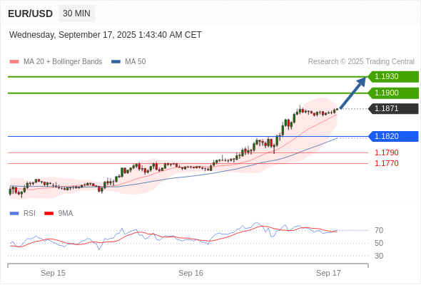 Analyst Views Chart