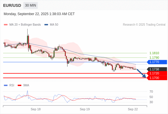 Analyst Views Chart
