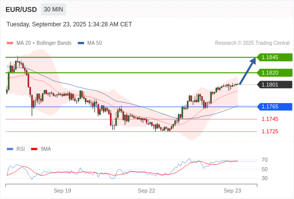 Analyst Views Chart
