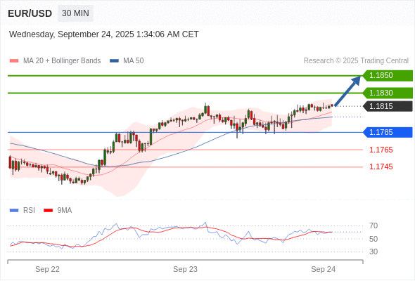 Analyst Views Chart