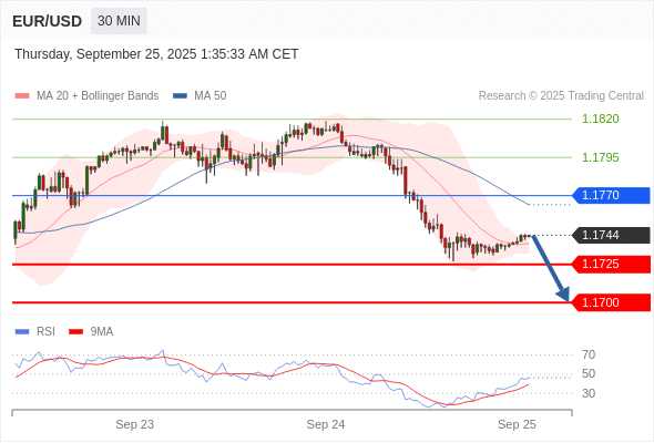 Analyst Views Chart