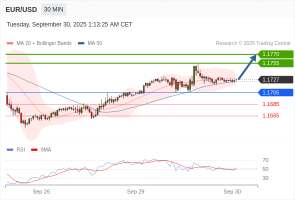 Analyst Views Chart