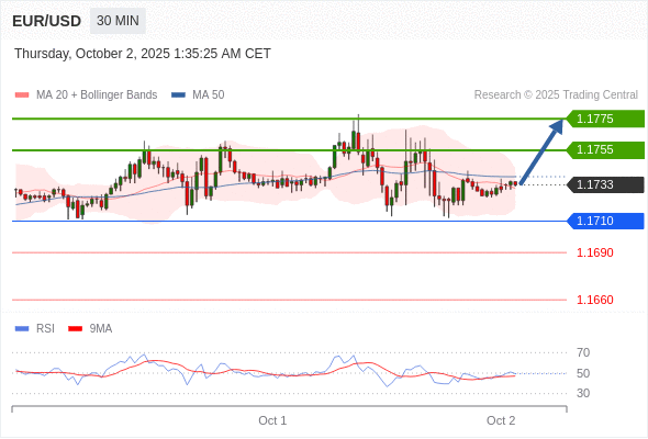 Analyst Views Chart