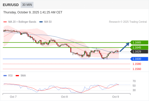 Analyst Views Chart