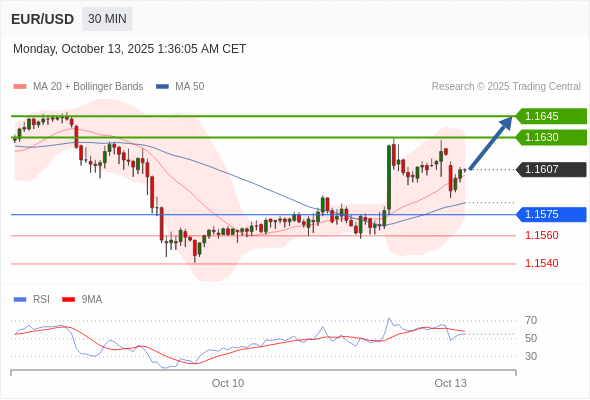 Analyst Views Chart