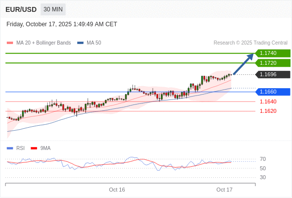Analyst Views Chart