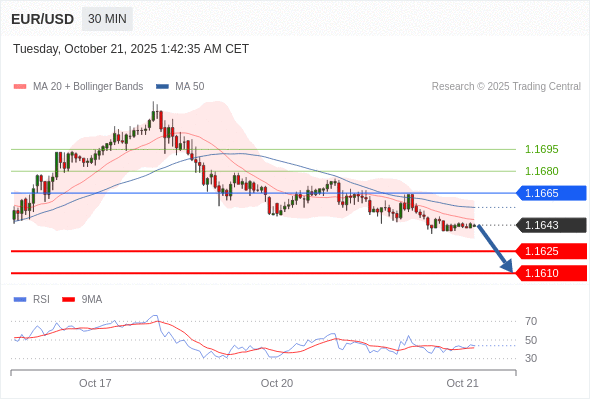 Analyst Views Chart