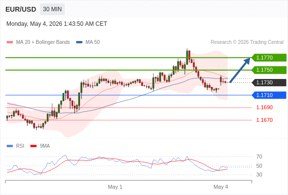Analyst Views Chart