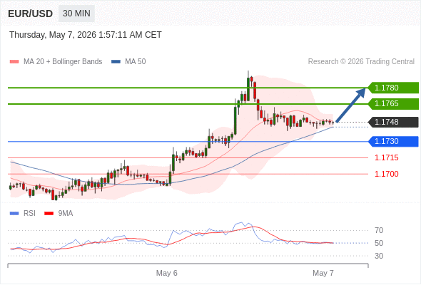Analyst Views Chart