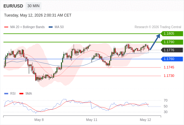 Analyst Views Chart