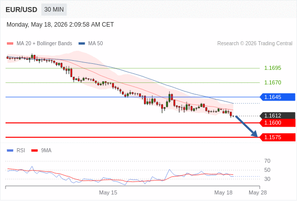 Analyst Views Chart