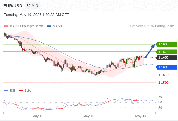 Analyst Views Chart