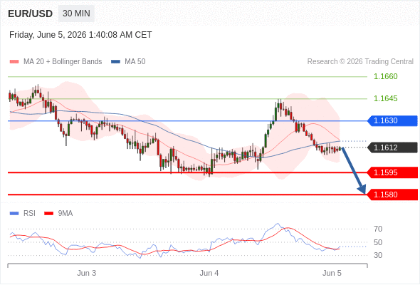 Analyst Views Chart