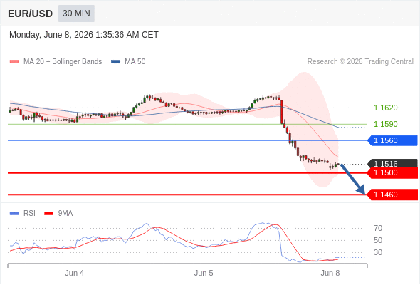 Analyst Views Chart