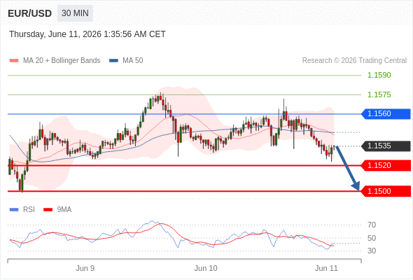 Analyst Views Chart