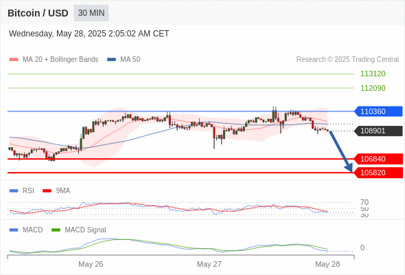 Analyst Views Chart