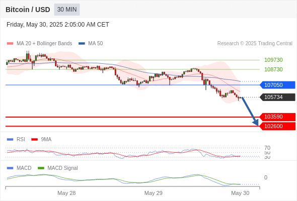 Analyst Views Chart