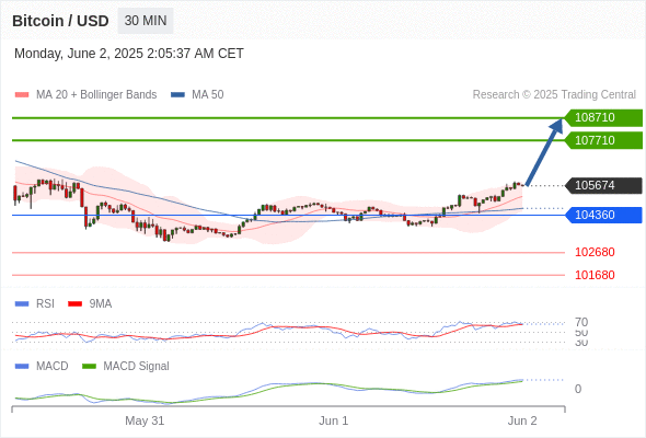 Analyst Views Chart