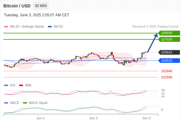 Analyst Views Chart