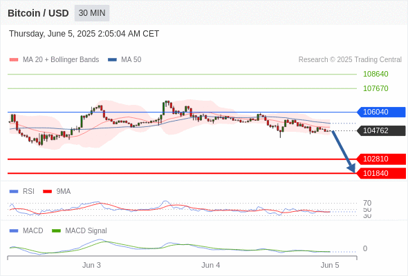 Analyst Views Chart